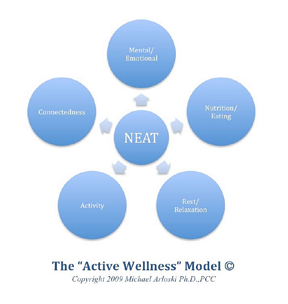 active wellness model